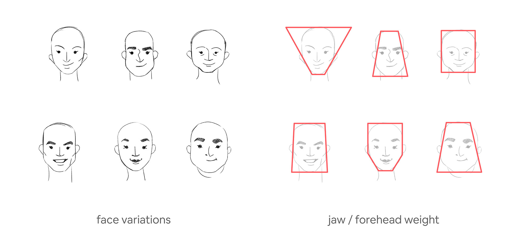 Facial detail sketches